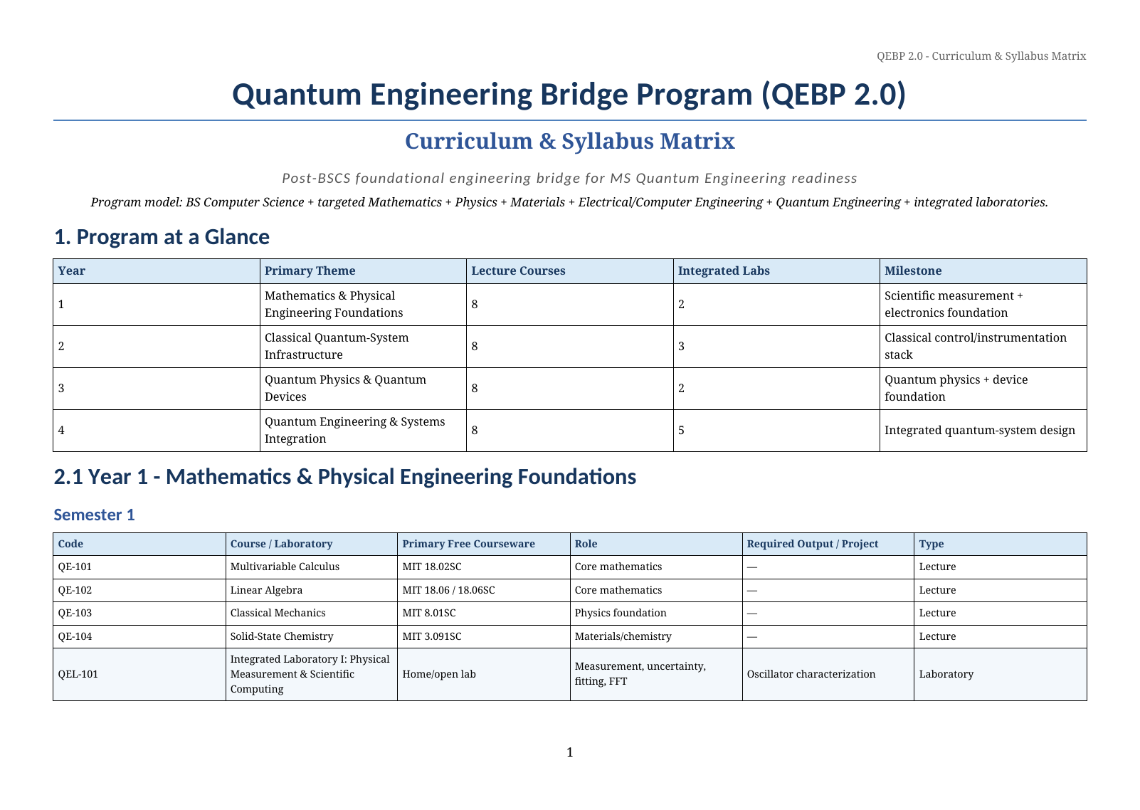 Quantum Engineering Bridge Program Page 1