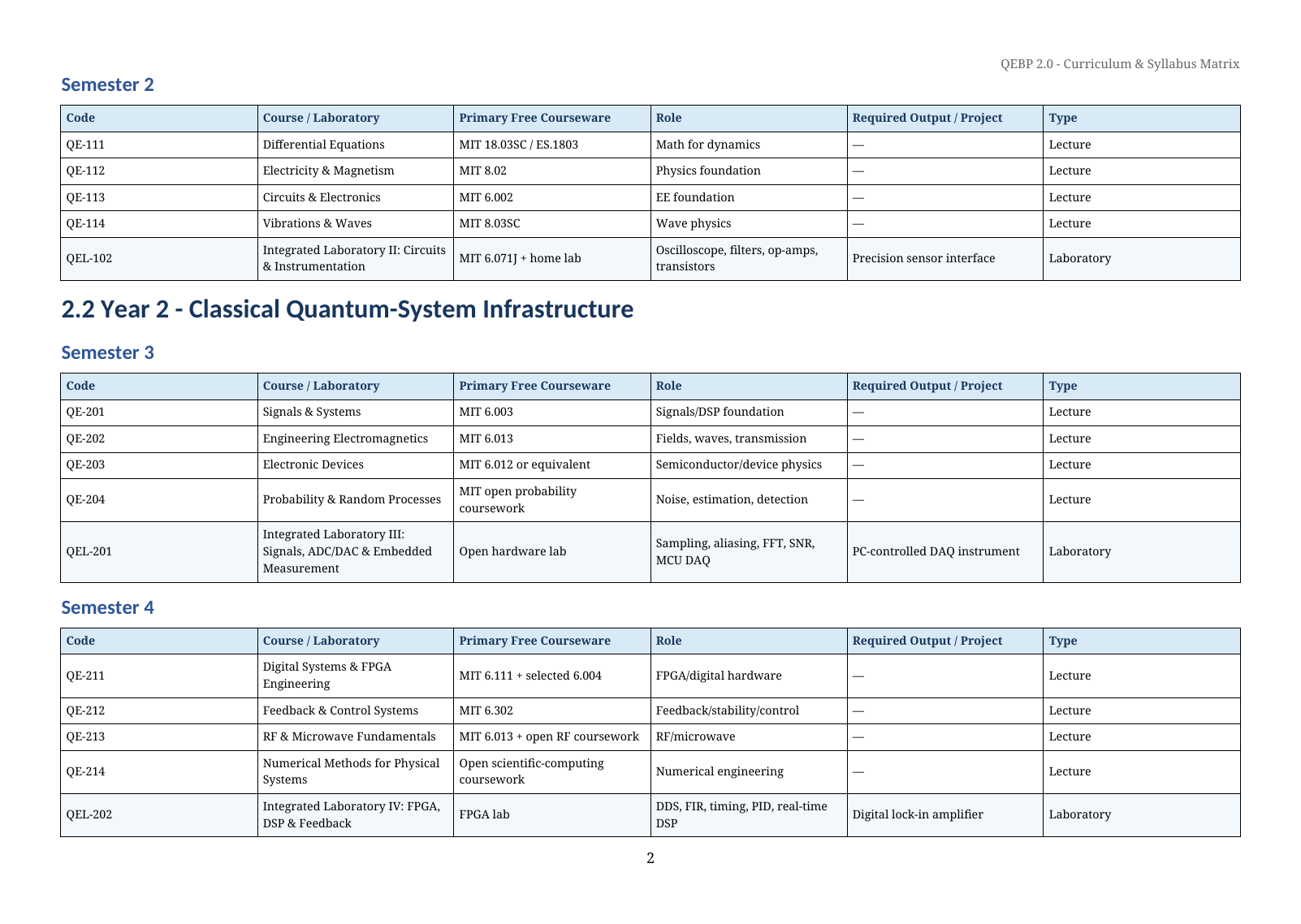 Quantum Engineering Bridge Program Page 2