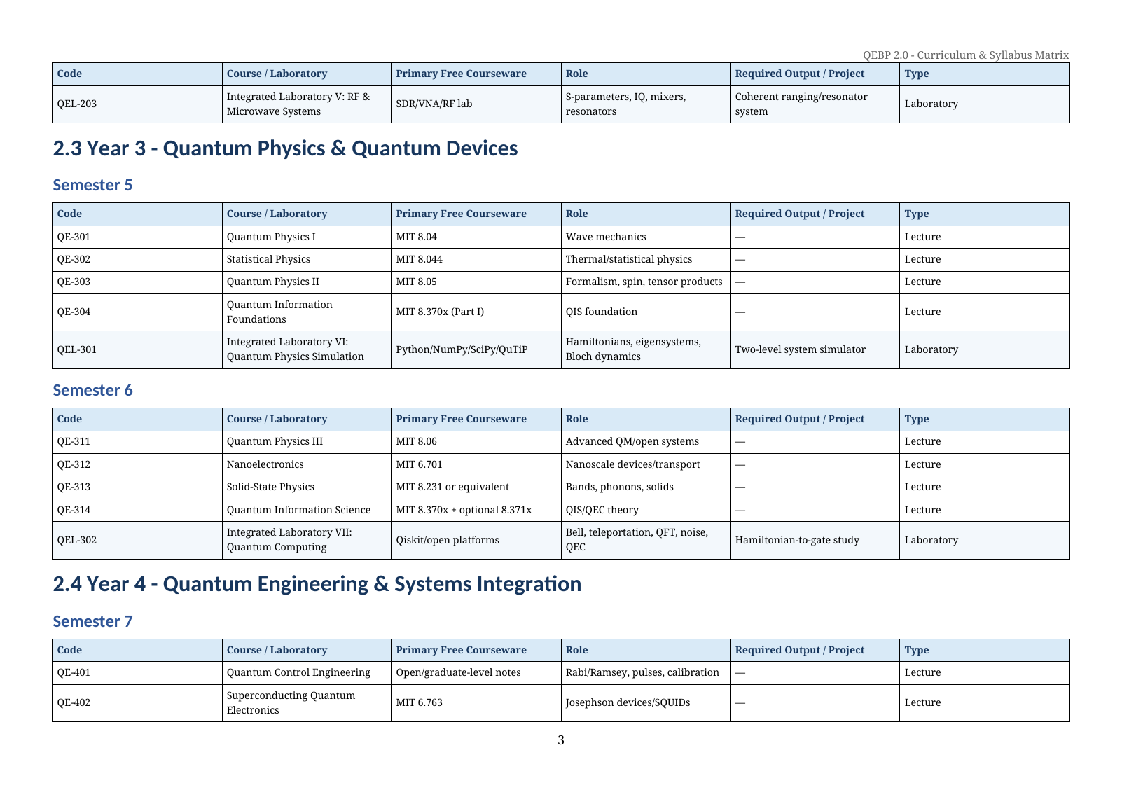Quantum Engineering Bridge Program Page 3