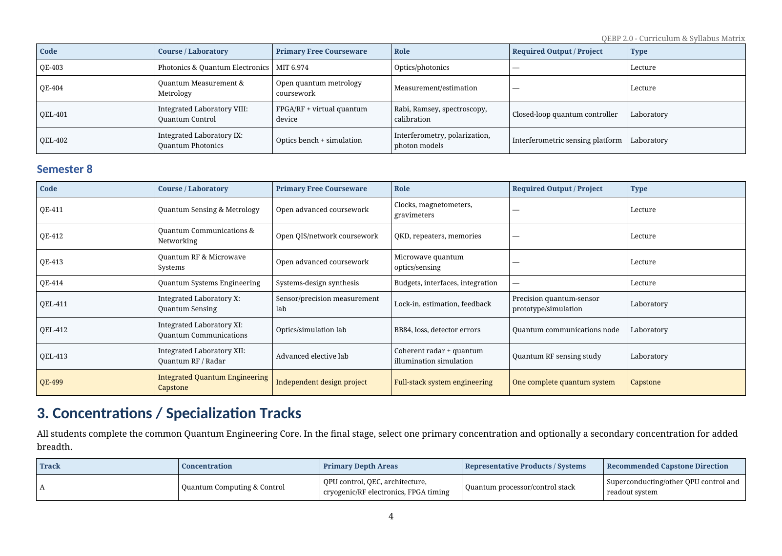 Quantum Engineering Bridge Program Page 4
