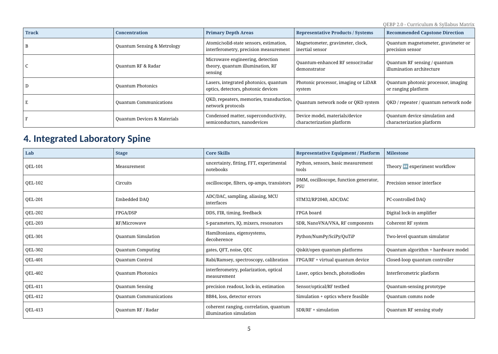 Quantum Engineering Bridge Program Page 5