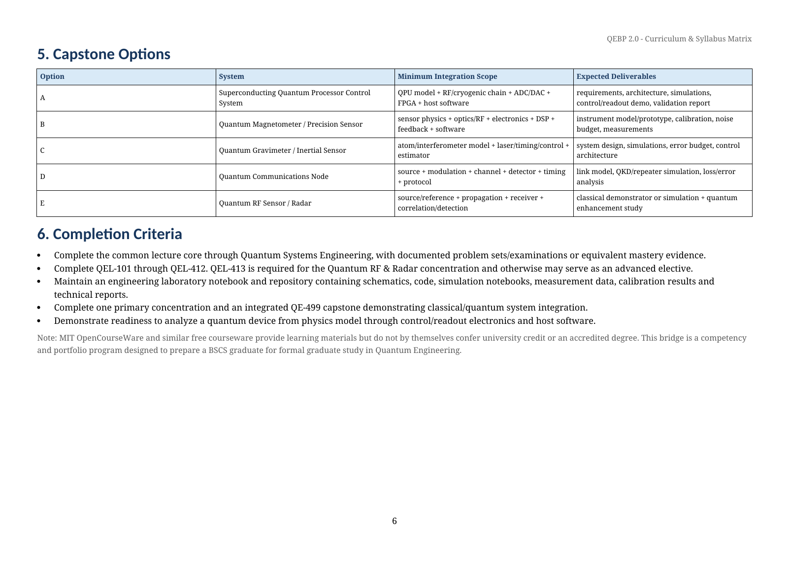 Quantum Engineering Bridge Program Page 6